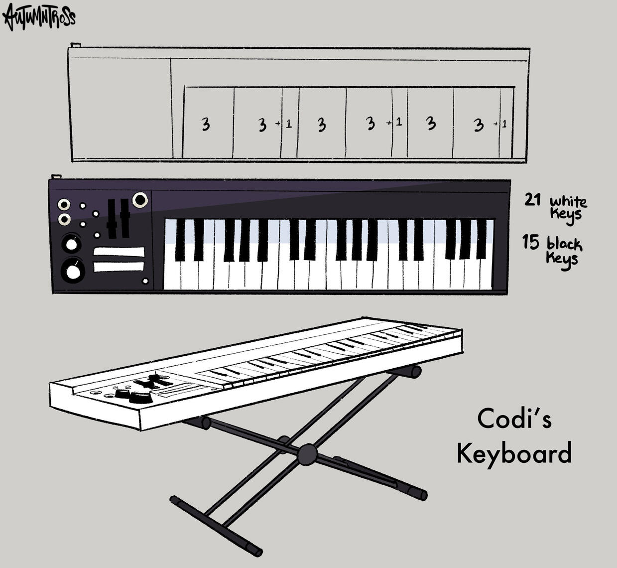 Codi's Keyboard