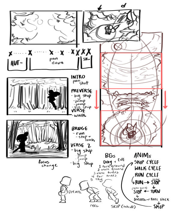 Plans for "Skipping into Autumn", mostly notes on panning and timing for scenes.